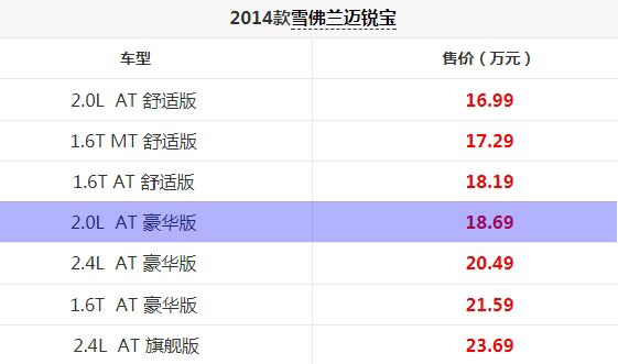 我竟靠迈锐宝收获了爱情?