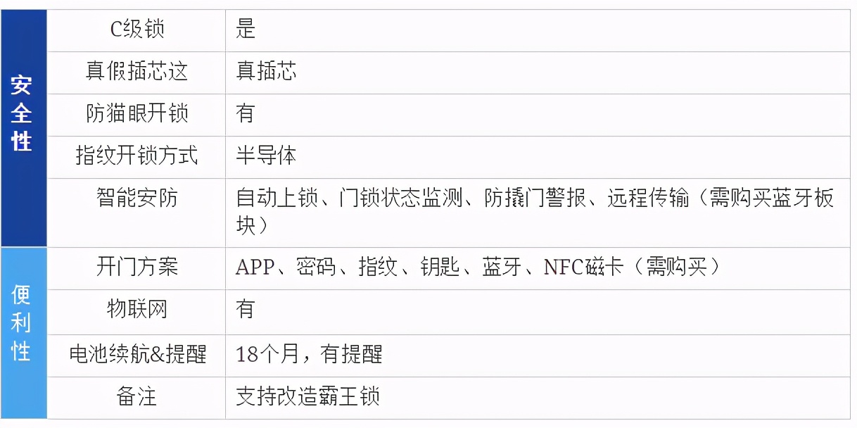 2020年口碑最好指纹锁十大排行榜,2022年指纹锁智能锁怎么选