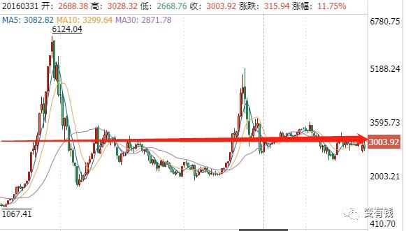 该不该借钱给朋友,要不要借钱去投资