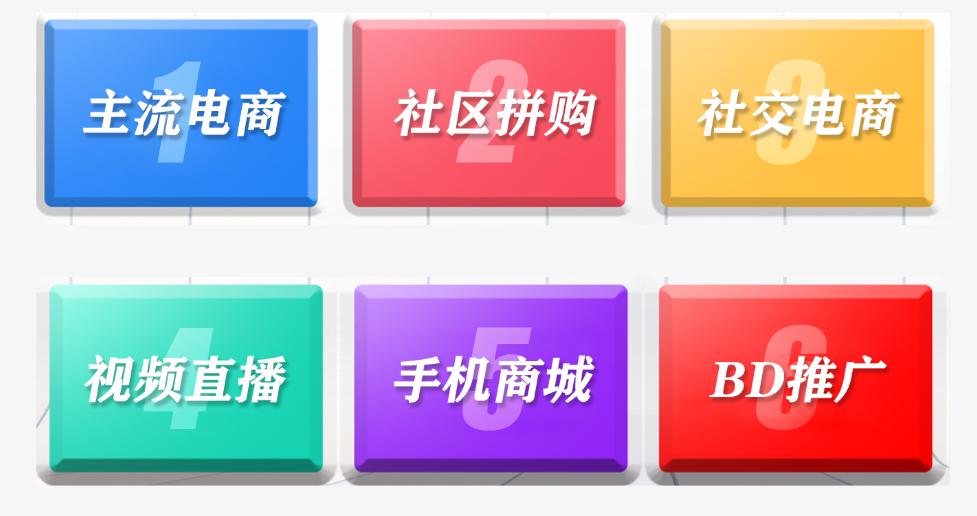 多商网云供应链平台 (多商网电子商务模式)