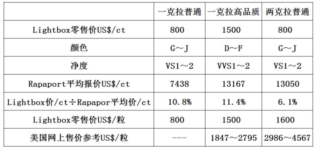 戴比尔斯如何控制钻石价格,戴比尔斯钻石保值升值要求