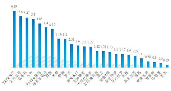 中国消费权益保护法第25条,2019中国家居消费者洞察报告