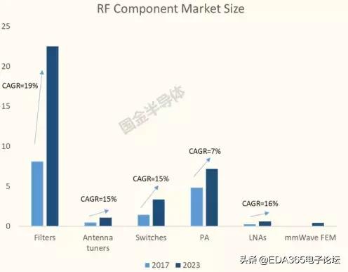 国产5g射频解决方案,5g国产射频芯片