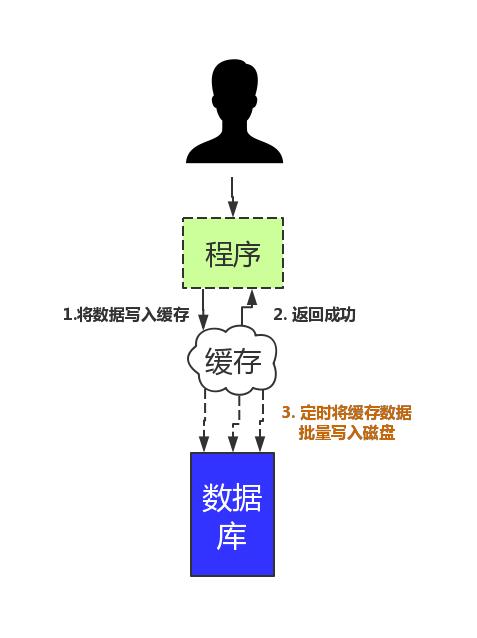 一文看懂缓存问题,前端缓存的最佳实践