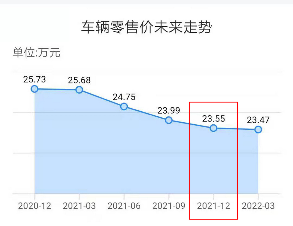 7万公里的凯迪拉克xt5值得买吗,奥迪q5l和凯迪拉克xt5保值率