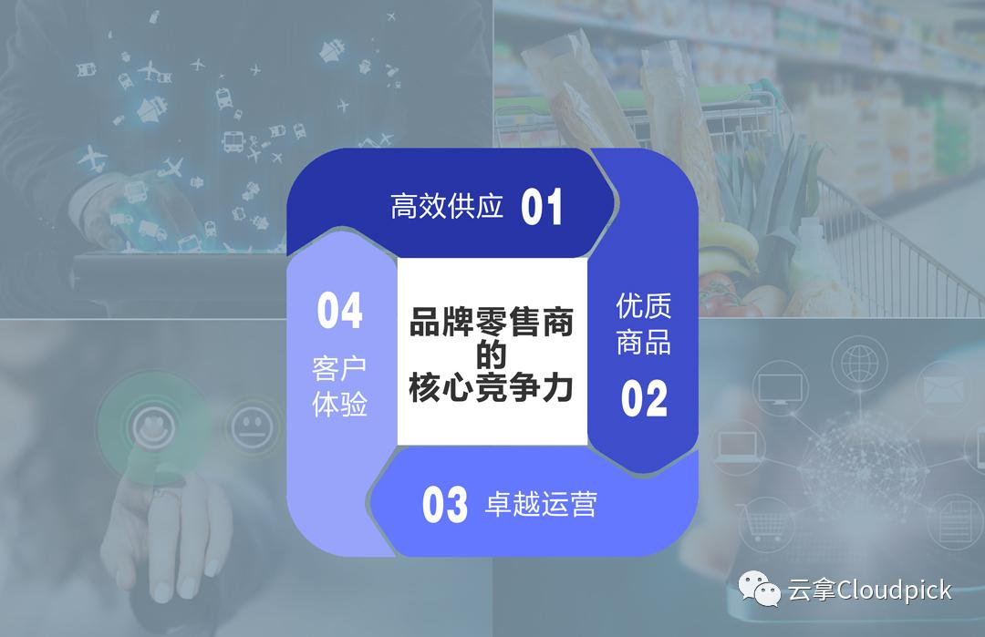 宜未雨而绸缪,零售行业如何应对不确定的未来|CCFA新消费论坛