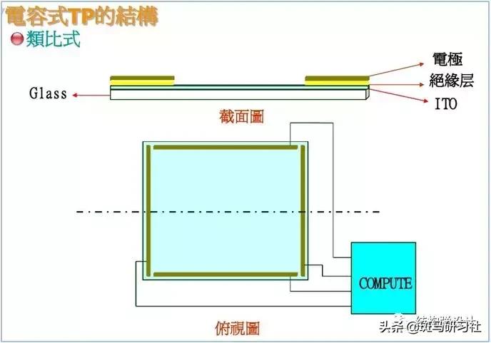 触摸开关原理和故障维修,家电触摸开关工作原理