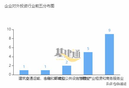 中国中铁投资公司的发展前景,中铁几大投资公司对比