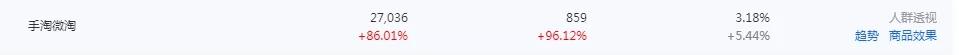 淘宝短视频流量严重下滑,淘宝手淘推荐流量下滑的原因