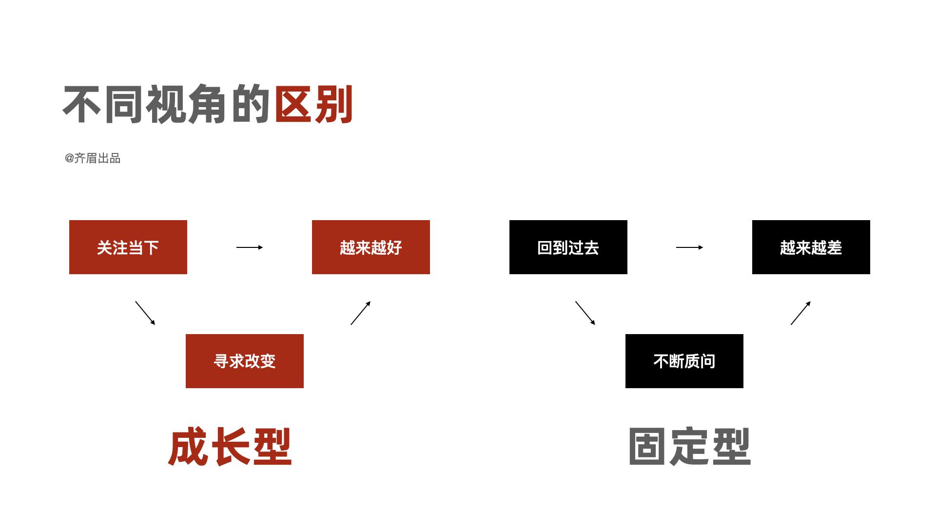 热恋期该怎么对男朋友,男朋友热恋期过了冷淡怎么办