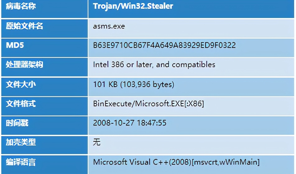 “苦象”组织上半年针对我国的攻击活动分析