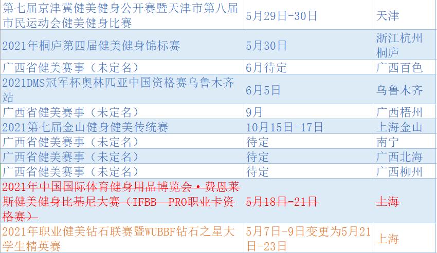 最新健美比赛日程,2024年四月健美赛事安排