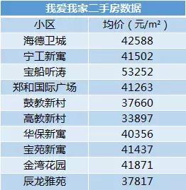 改善学区首选,龙江顶级学区房