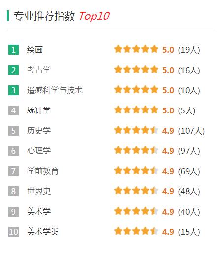 首都师范大学多少分录取2020,首都师范大学录取分是多少