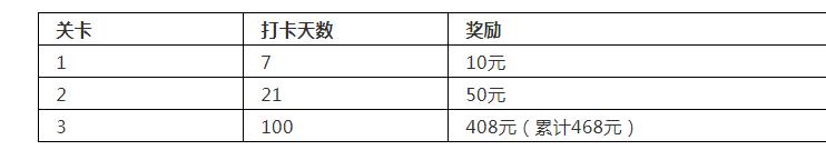打卡100天送kindle,kindle咪咕和基础版哪个好