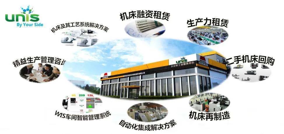 沈阳机床i5详解,沈阳机床历史简介