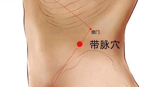 女性必灸的艾灸穴位,灸妇科穴位