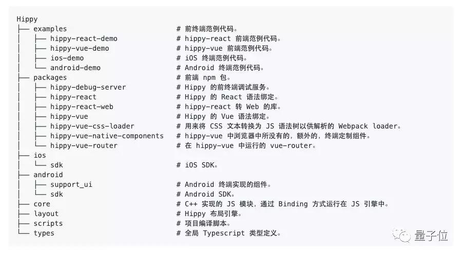 腾讯最火的开源项目,腾讯github开源项目