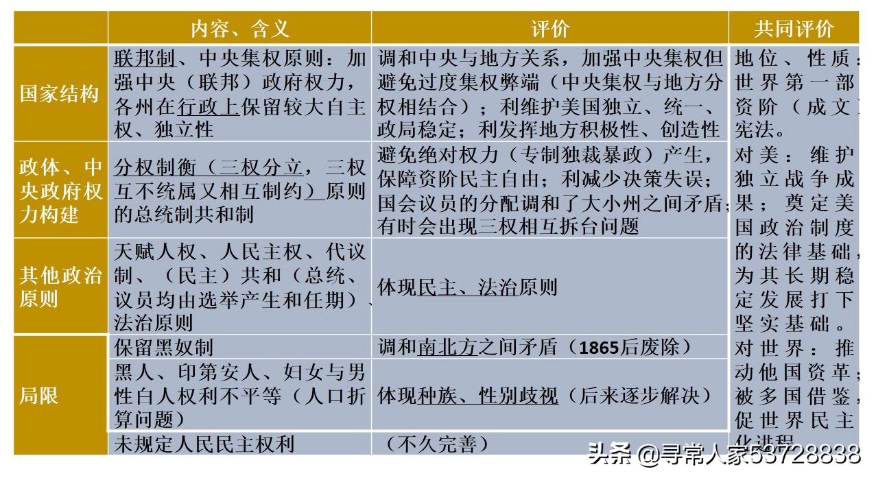 「最新」高考历史复习第7讲《近现代欧美的资产阶级民主制度》