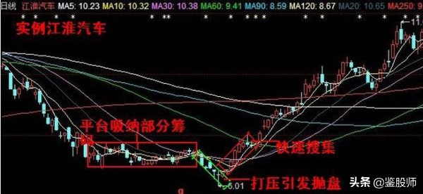 跟庄技巧与选股法,跟庄操盘技术