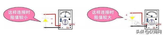 仪表万用表使用入门图解,万用表的使用方法详细图解