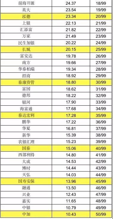 诺安基金自称投研能力强，可能已经违规