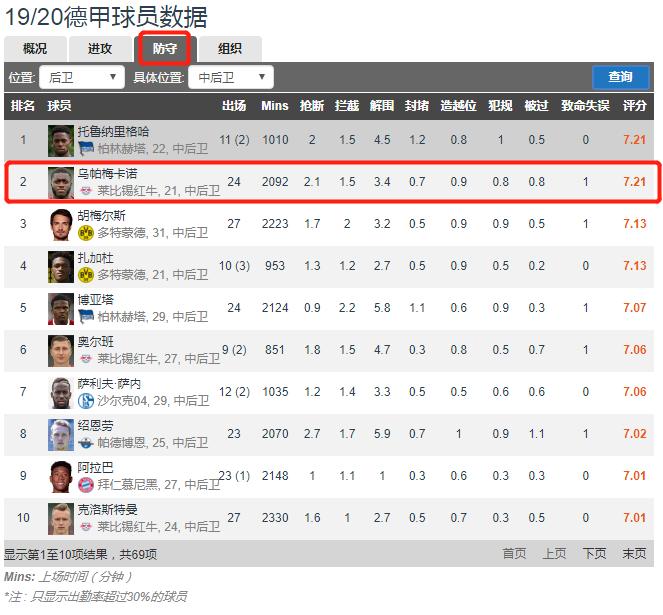 愈发“无聊”的德甲,却依旧暴露了拜仁的问题