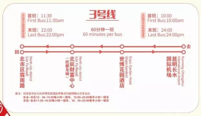 昆明旅游观光巴士一号乘车点,昆明公交旅游攻略图高清