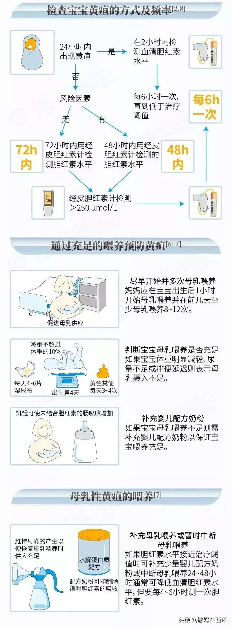 新生儿生理性黄疸病理性黄疸区别,新生儿黄疸与病理性黄疸怎样鉴别