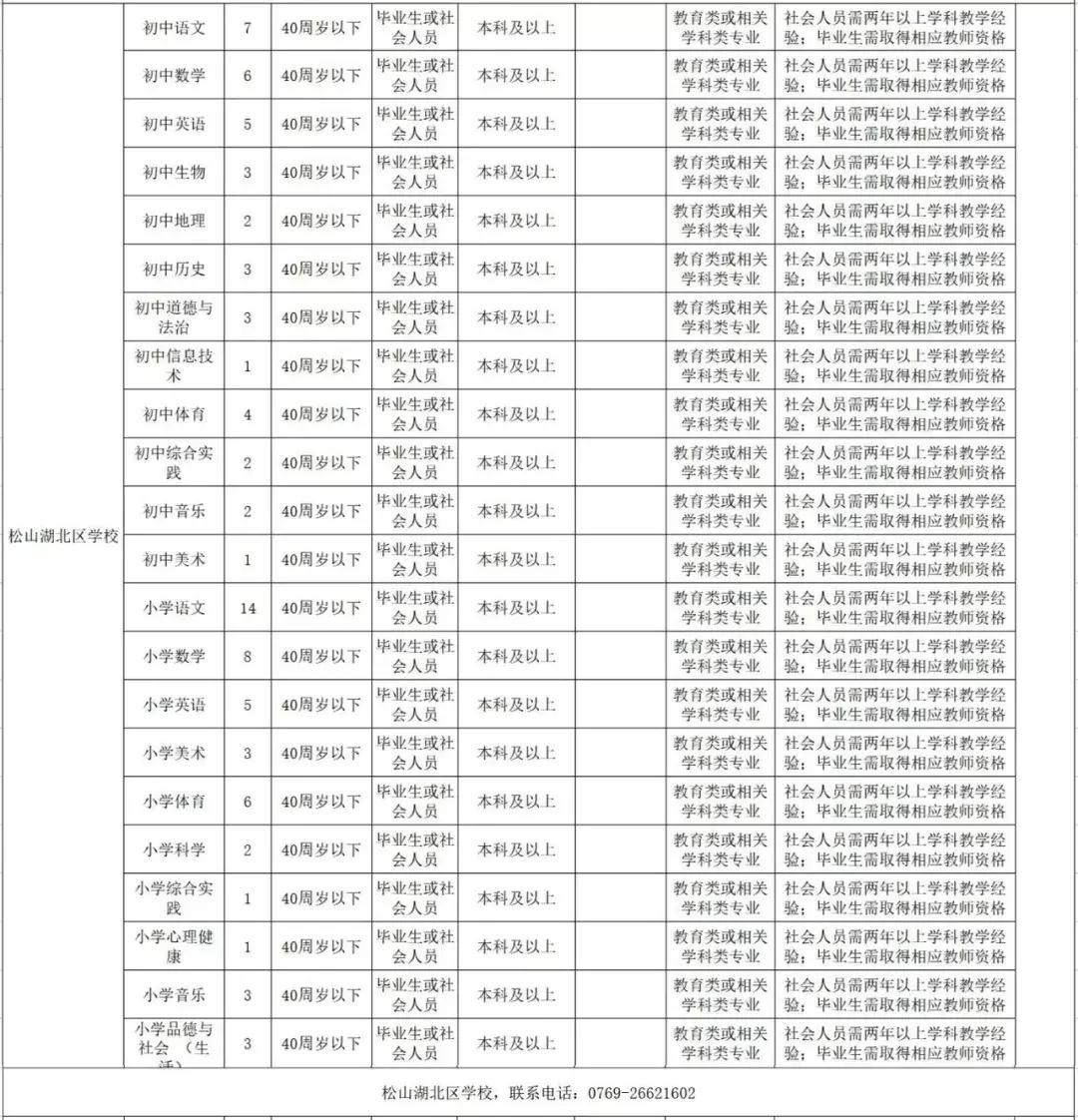 松山湖华为公司招聘的最新信息,华为松山湖招聘普工工资