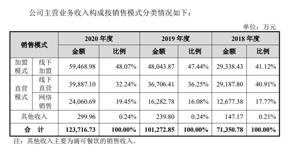 茶企闯关ipo,国内第一个ipo的茶企