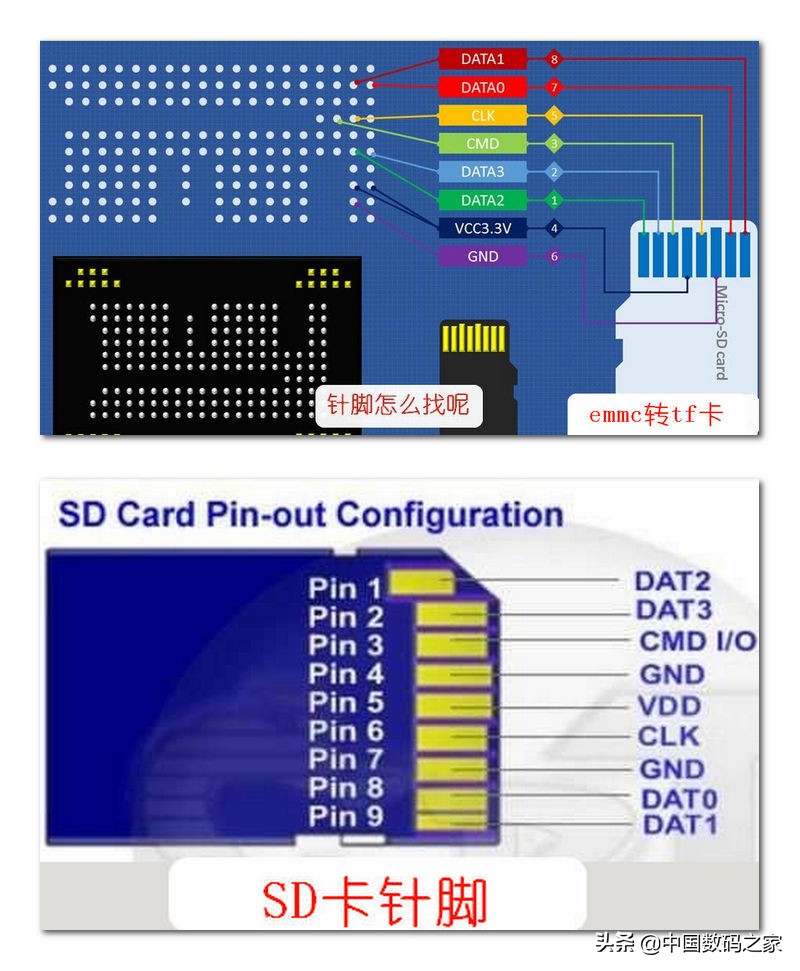 闪存芯片使用教程,闪存芯片封装和测试