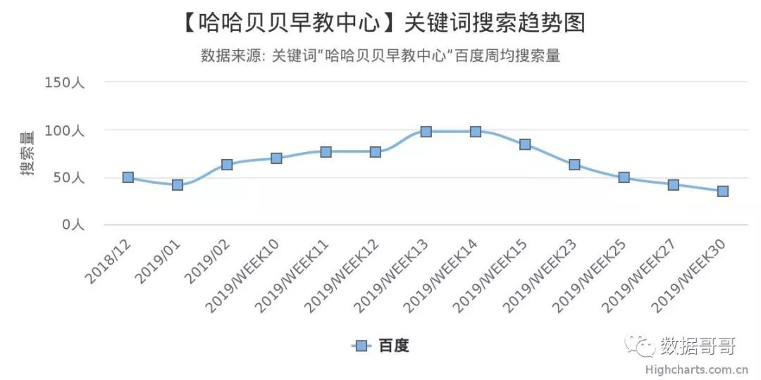品牌教育辅导机构加盟,教育机构加盟品牌