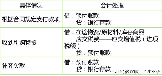 小企业会计准则短期投资,小企业会计准则完整版