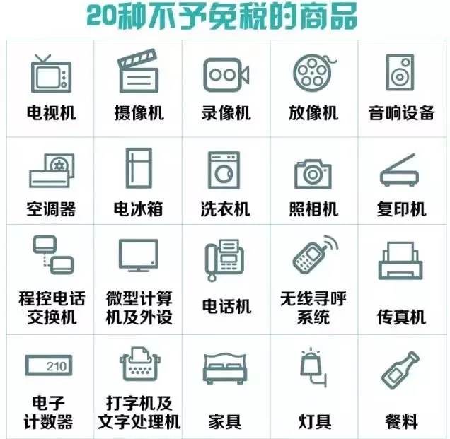 留学生买东西可以退税吗,出国帮朋友代购有要求吗