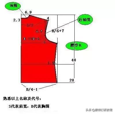 运动服装纸样制版,制版看样