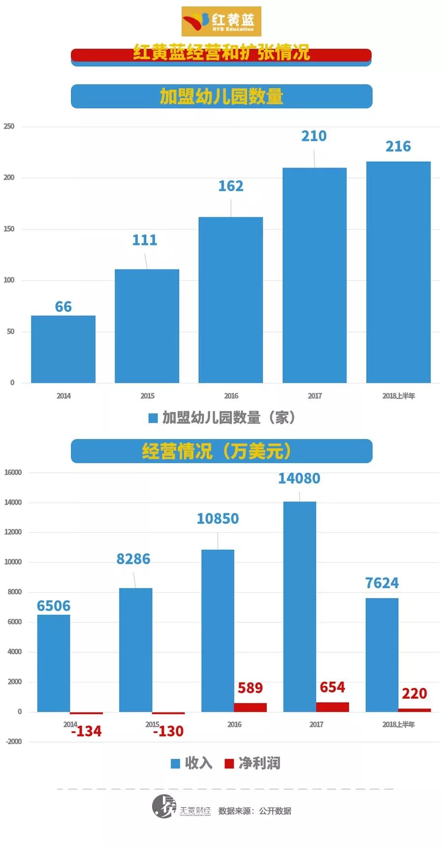 虐童事件12个月后，红黄蓝终于要被收拾了？