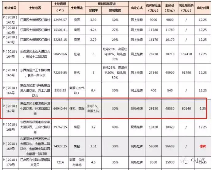 首秀抄底还有希望吗,首秀小区的房子怎么样