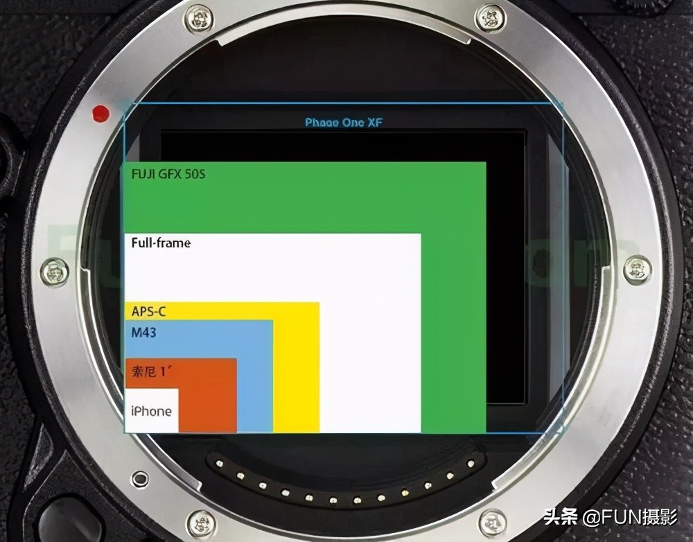 摄影器材到底有多重要,入门小白不可不知的摄影器材知识