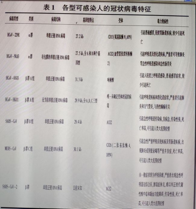 全国共有多少人感染新型冠状病毒,人类感染冠状病毒有哪些症状
