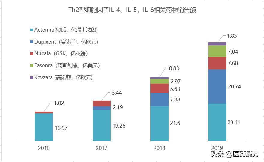 2024全球十大畅销药,pd-l1靶点