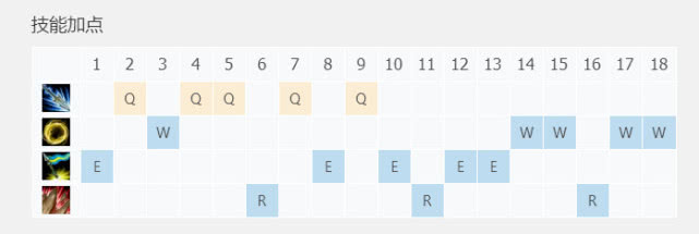 新版打野皇子刷野,分奴英雄推荐