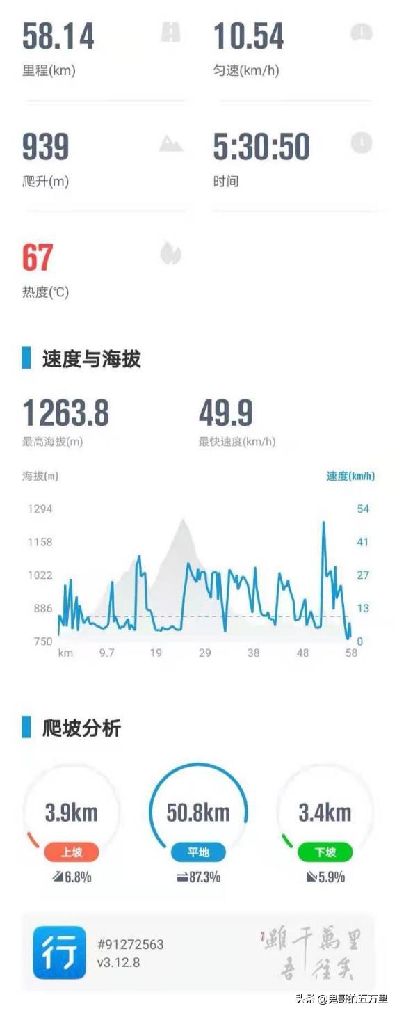 鬼哥的五万里D108骑记：给回族商人点赞（曼腊乡-整董镇）