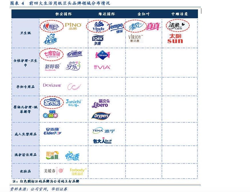 包揽湖北一线医护人员生理用品“心相印”厂商75%利润来自卫生巾