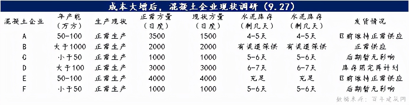 今日江西泰和南方425水泥价格表,江西弋阳海螺425水泥最新价格