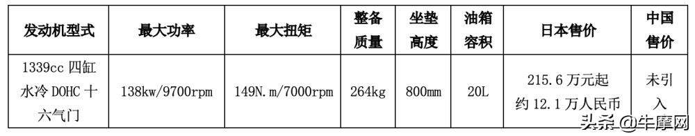 日本的摩托车最经典的是哪一款,日本车友