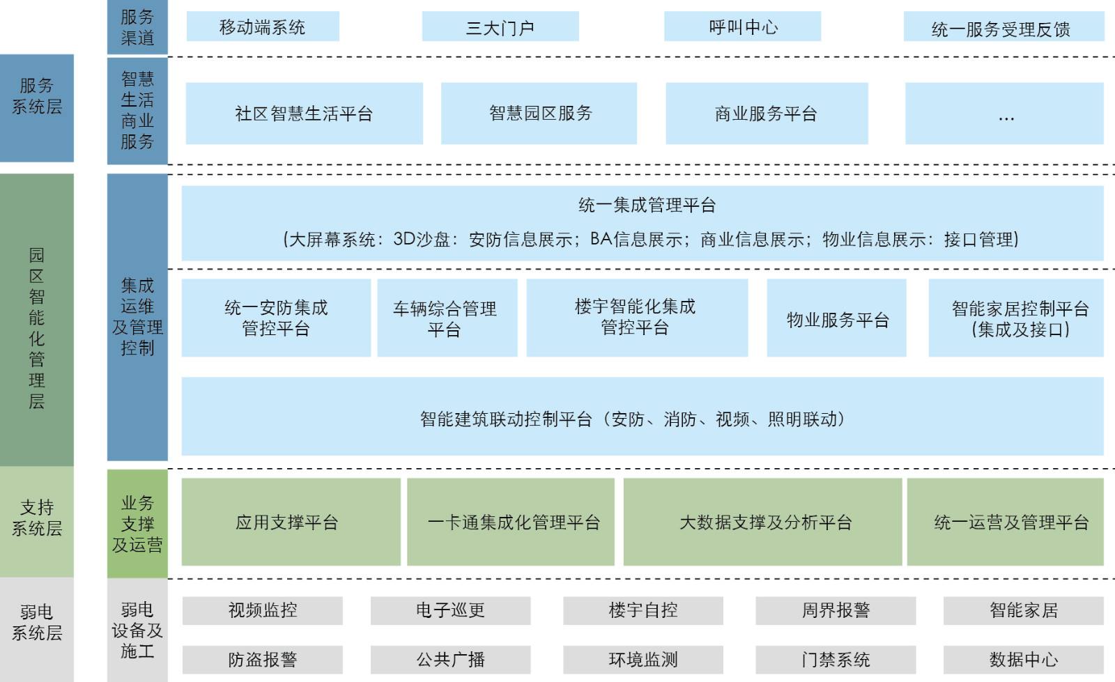 智慧园区解决方案招商,智慧园区解决方案价格