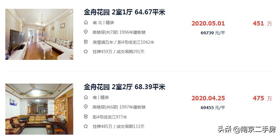 鼓楼学区房最新房价走势,鼓楼学区房最新房价