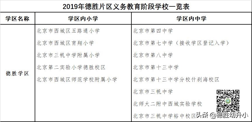 德胜西城学区分布图,德胜学区最值得买的小区