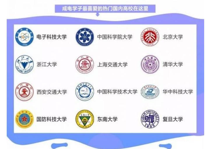 电子科技大学2019届本科毕业生:就业率93.73%,平均年薪12.5万